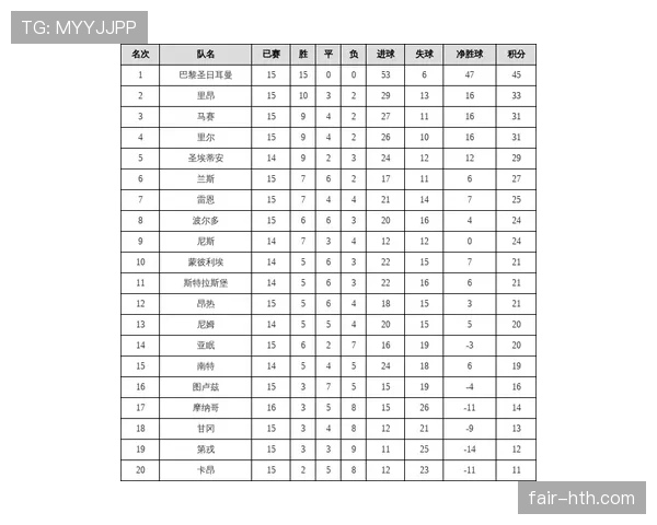 法甲联赛最新数据统计与积分榜情况